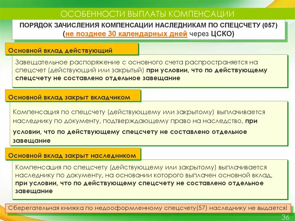 Зачисление компенсации. Компенсации зачисления на вклад. компенсация это в истории. что значит зачисление компенсации.