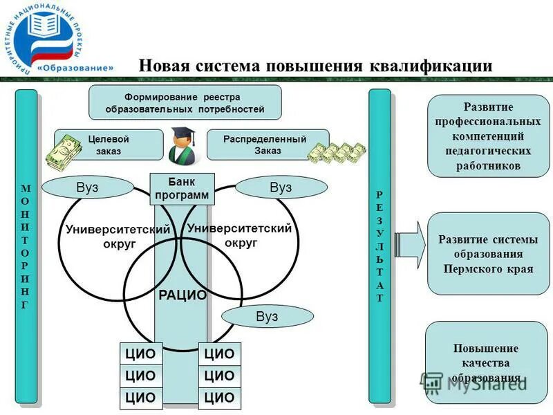 единый банк программ повышения квалификации пермского. высшая школа экономика удостоверение о повышении квалификации. направления книту. структура системы повышения квалификации. единый банк программ повышения квалификации пермского.