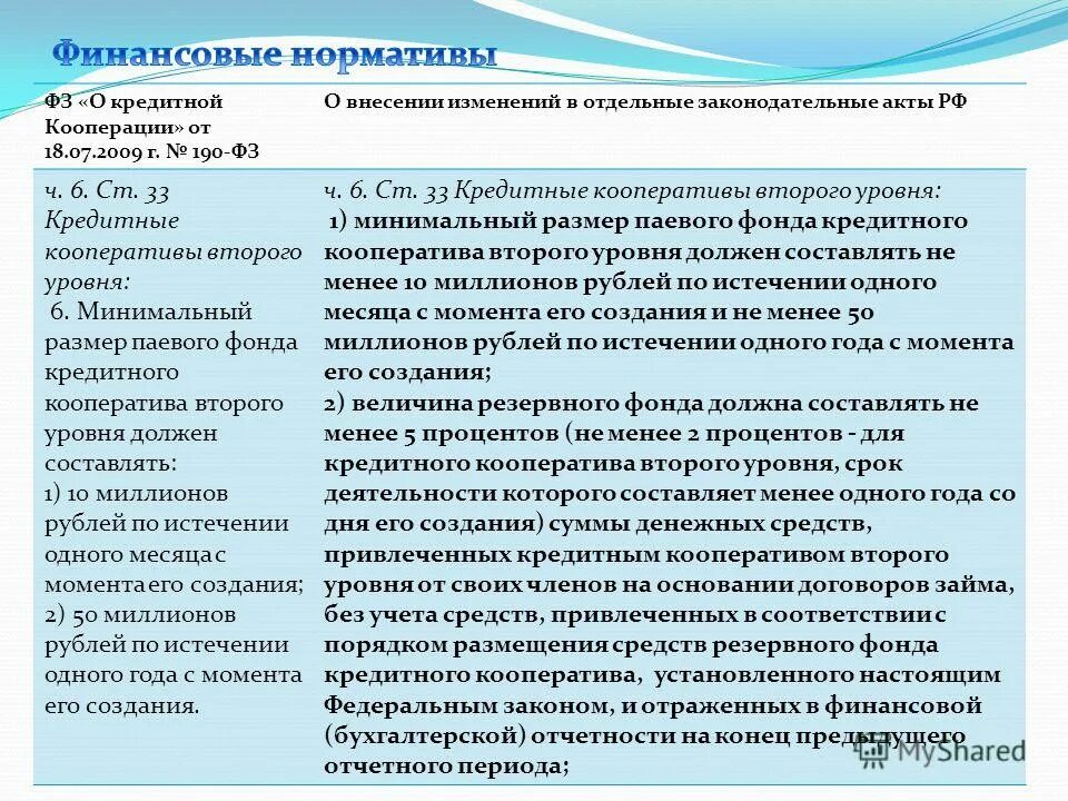 Фз190 о кредитной кооперации. Нормативы кредитного кооператива. Федеральный закон о кредитной кооперации. Производственный кооператив законодательные акты. Изменения в фз о кредитах