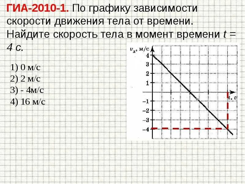 Найти скорость тела по графику