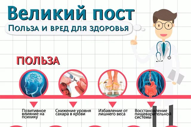 Пост с медицинской точки зрения