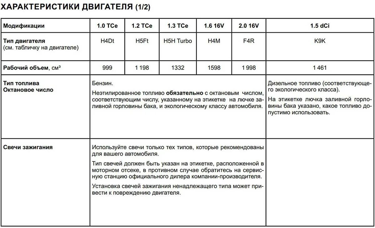 Расход рено дастер 2.0 механика. Рено Дастер 2021 масса. Вес Рено Дастер 2021. Дастер 2021 технические характеристики. Рено Дастер 2021 технические характеристики.