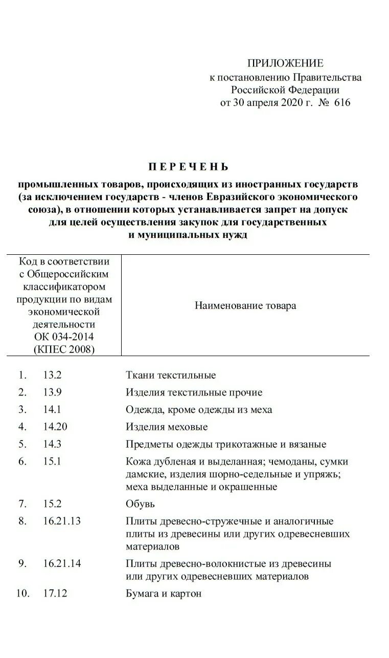 Постановление 616 от 30 апреля 2020. Перечень промышленной продукции. Реестр промышленной продукции. Постановление правительства 616. 616 Постановление правительства РФ.