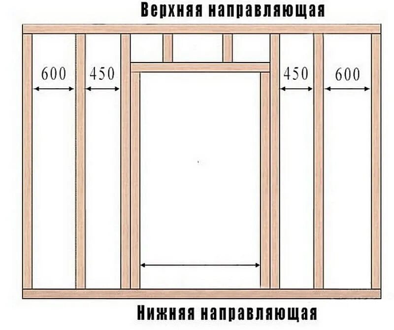 Дверной проем в гипсокартонной. Схема установки дверных проёмов из профилей. схема установки дверного проема межкомнатной. схема перегородки из гипсокартона с дверью. сборка каркаса профиля для гипсокартона дверной проем.