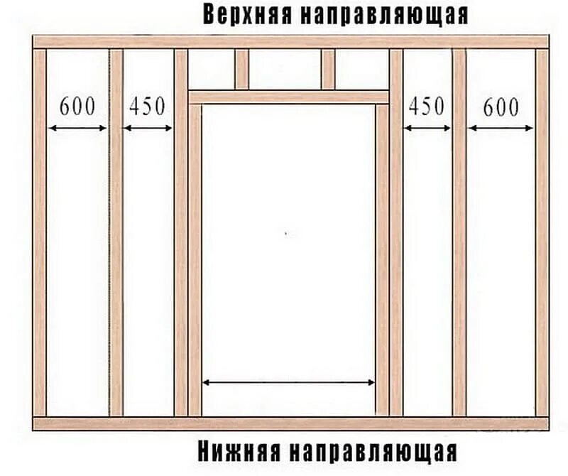 Как сделать проем под дверь. Схема установки дверных проёмов из профилей. Схема установки дверного проема межкомнатной. Схема перегородки из гипсокартона с дверью. Перегородка из ГКЛ дверной проем чертеж.