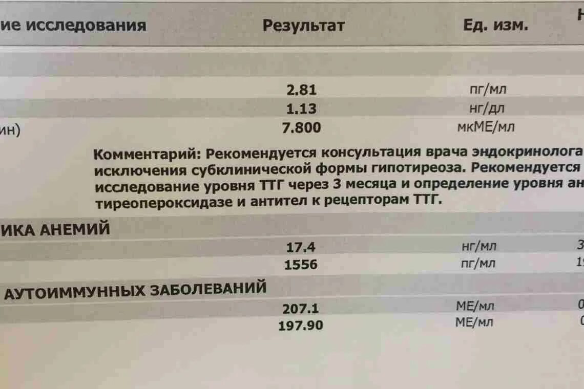 Повышенный тиреотропный гормон у женщин причины. ТТГ т4 антитела норма. Антитела к рецепторам ТТГ таблица. Антитела к рецепторам ТТГ И АТ ТПО. Гормоны ТТГ т4 антитела норма.