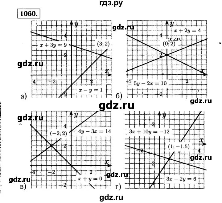 Алгебра 7 класс планы уроков. Номер 1060 по алгебре 7 класс Макарычев. Гдз по алгебре седьмой класс Макарычев номер 1060. Алгебра седьмого класса Макарычев гдз номер 1060. Гдз Алгебра 7 класс Макарычев номер 1060.