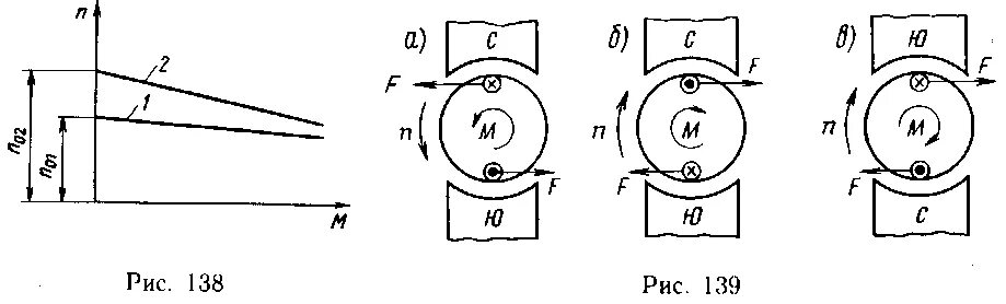 Мотор против часовой стрелки. Схема намотки якоря двигателя постоянного тока. Изменение вращения двигателя постоянного тока. Эскиз поперечного разреза двухполюсной машины постоянного тока. Двигатель постоянного тока с дополнительной обмоткой..