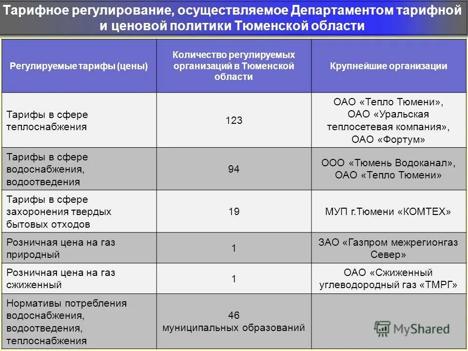 Тарифное регулирование водоснабжения и водоотведения. Регулирование тарифов. Тарифное регулирование. Регулируемый тариф.