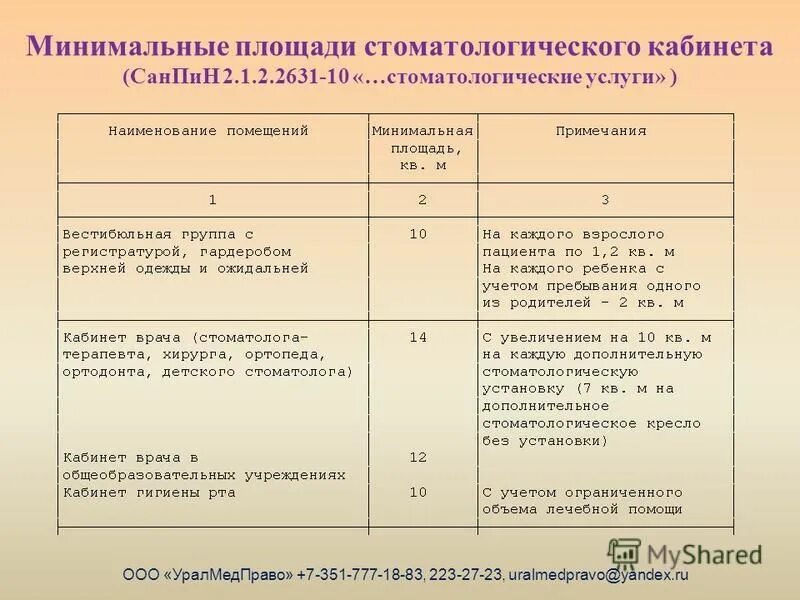 гигиенические требования к хирургическим отделениям больниц. требования к помещению. норма кабинета врача. нормы стоматологического кабинета. норма кабинета врача.