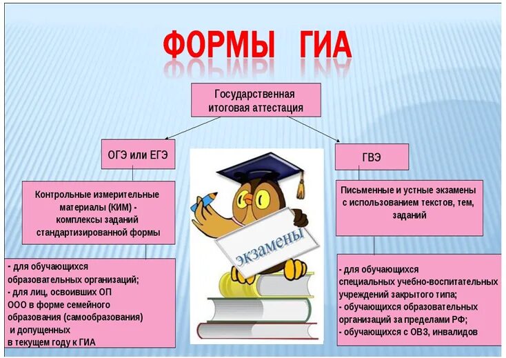 Промежуточная аттестация огэ. Итоговая аттестация. Итоговый аттестат. Итоговая аттестация учащихся. Аттестация 9 класс.