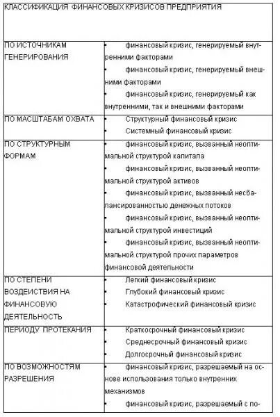 Классификация финансовых кризисов. Классификация финансовых кризисов организации. Финансовый кризис предприятия это. Таблица финансовых кризисов. Генерирующие факторы