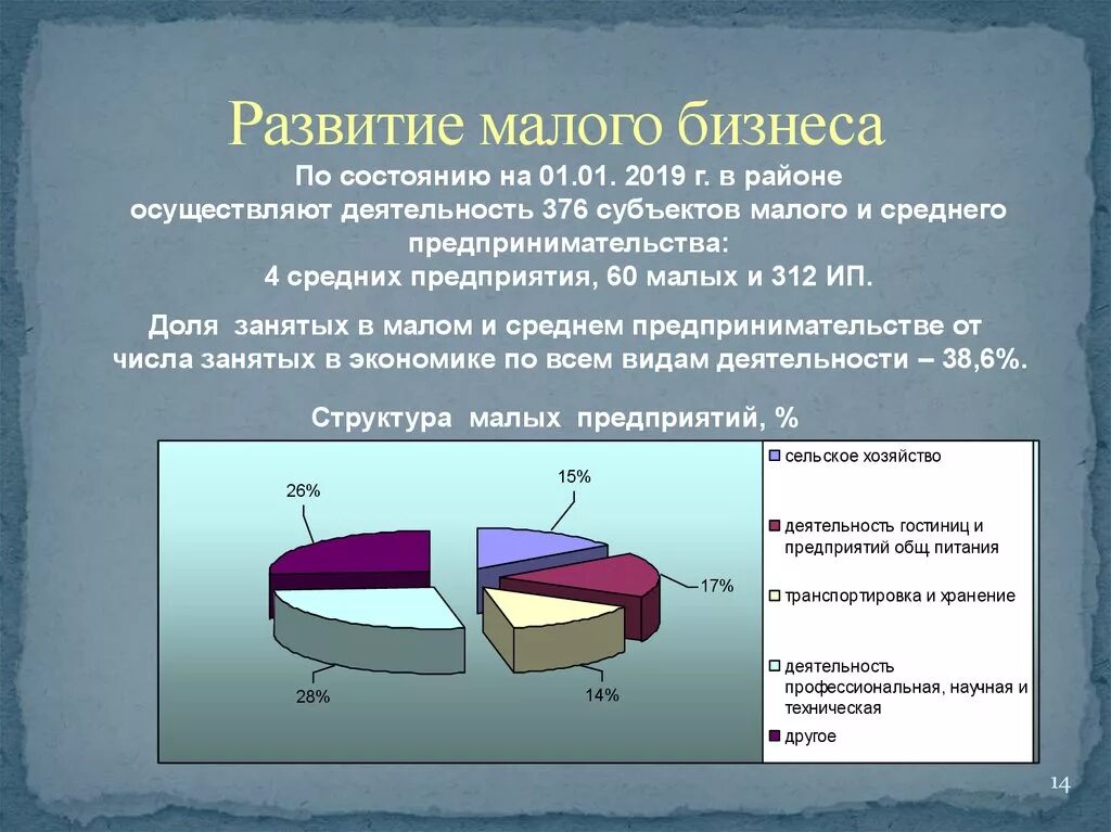 Малый бизнес в регионах. Примеры малого бизнеса. Примеры малого предпринимательства. Прнимерымалогоисреднего бизнеса. Развитие малого предпринимательства.