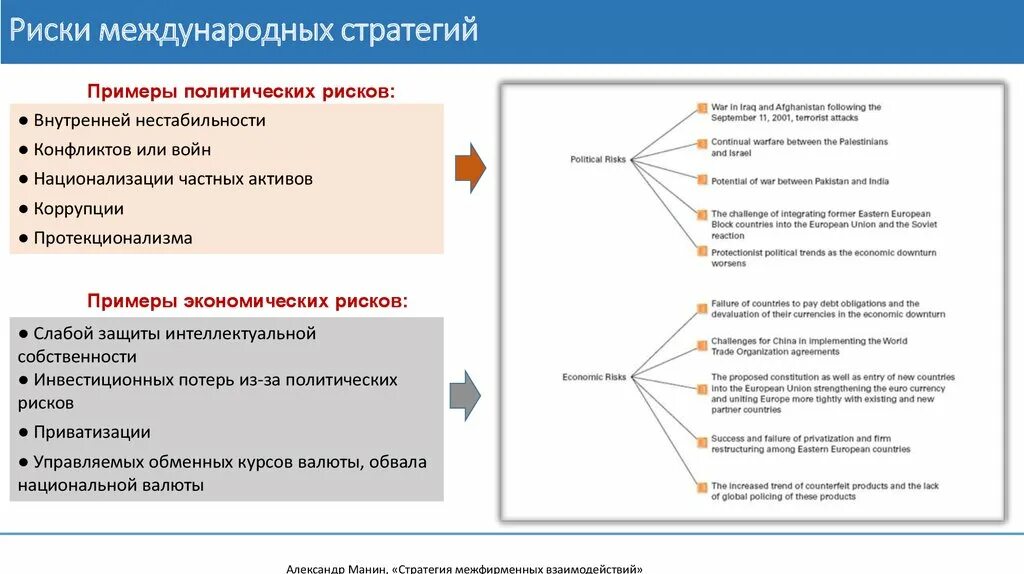 Политические риски примеры. Политические риски предприятия. Риски предприятия примеры. Примеры стратегических рисков.