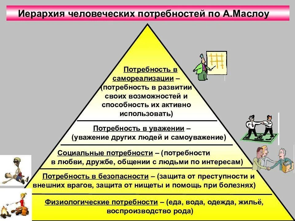 Социальная потребность дружба