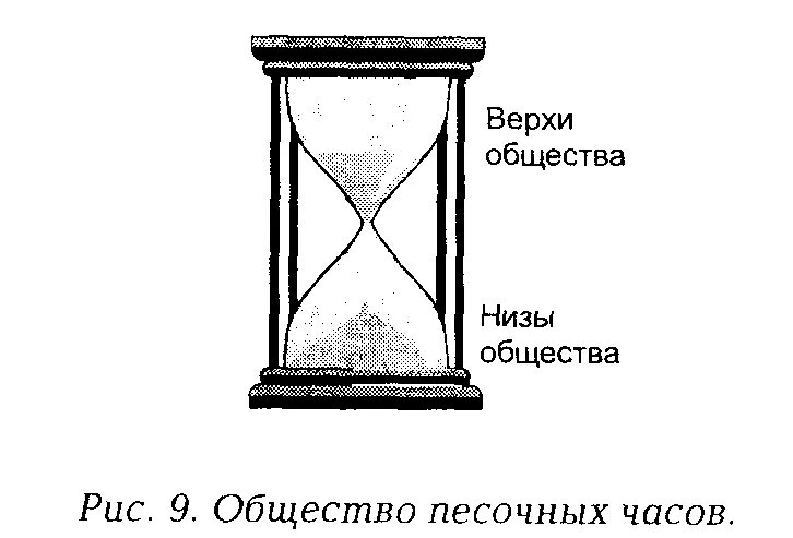 Размеры песочных часов. Песочные часы чертеж. Структура общества песочные часы. Песочные часы гравюра. Песочные часы Эразма.