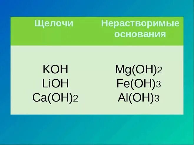 Гидроксид кальция нерастворимое основание. Формулы щелочей. Формула основания щелочи. Щелочь примеры формул. Формула щёлочи в химии.