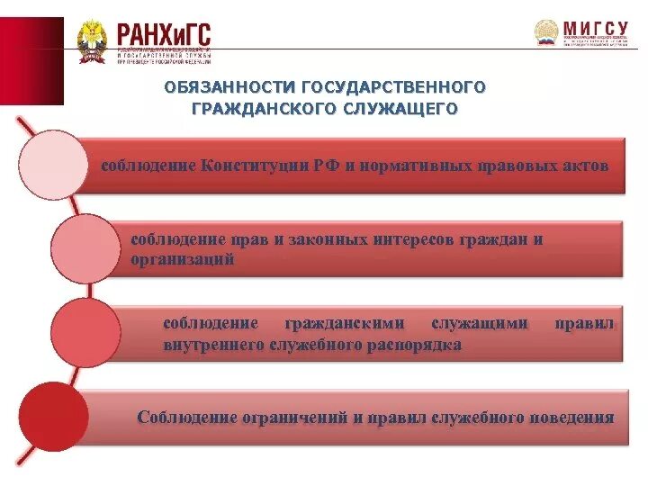 Ограничивающие обязательства