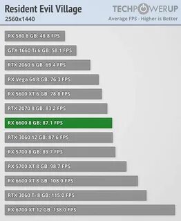 6600 vs 1660