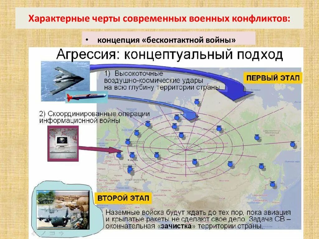 Концепция сетецентрической войны. Современные концепции войны. Воздушно Космическая операция. Характерные черты военных конфликтов