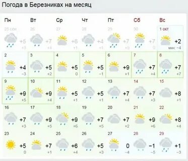 Погода в березниках на сегодня по часам