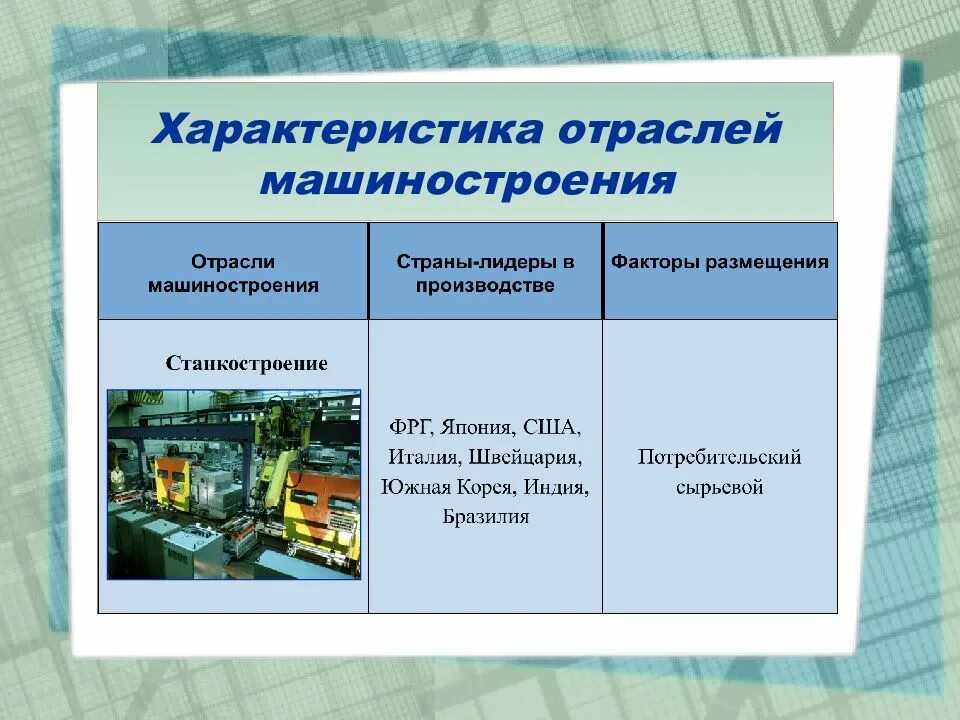 Требования к машиностроению. Отрасли машиностроения страны Лидеры факторы размещения таблица. Характеристика отраслей машиностроения. Факторы размещения машиностроения. Характеристика машиностроительной промышленности.