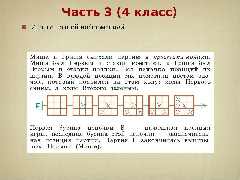 Как играть симом