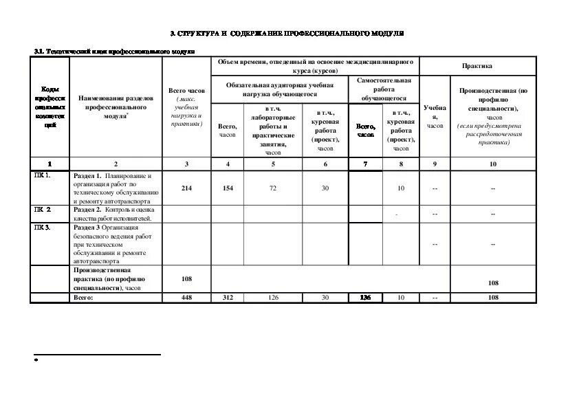 ПМ 02 организация деятельности коллектива исполнителей. Дневник ПМ 03 организация деятельности коллектива исполнителей. Организация подготовительных работ пункты МДК. Проект производства работ МДК 01.02 рабочая программа.