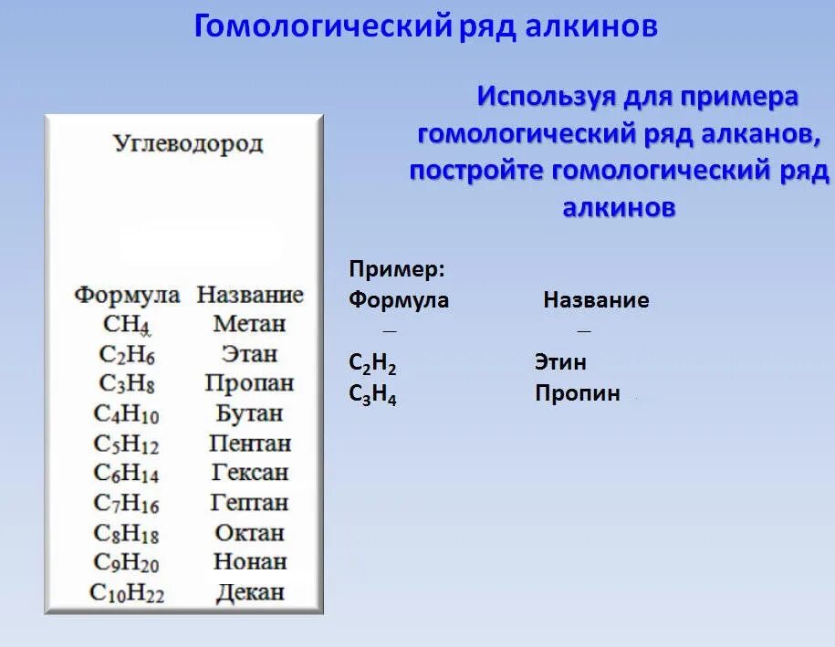 Алкены вещества названия