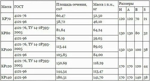 Рельс жд вес 1 метра. Сколько весит килограмм рельсы железнодорожной 1 метр. Тип рельса р65 чертеж. Рельс масса 1 метр. Рельс жд вес 1 метра.
