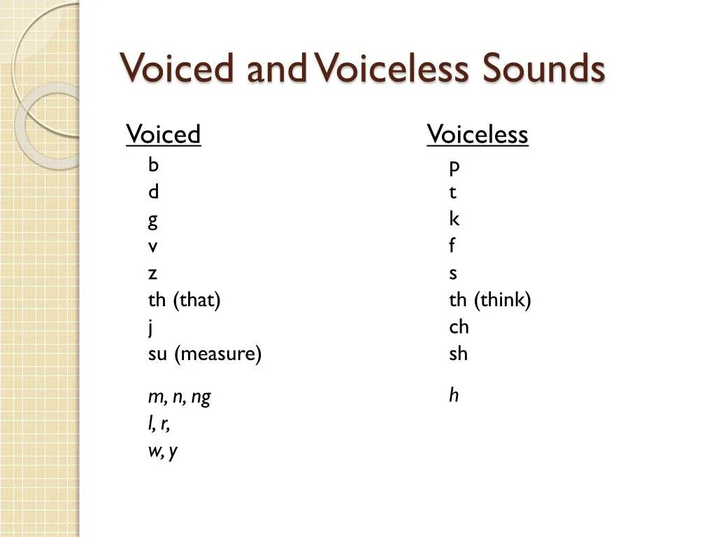 Voice codes. Voiced and voiceless sounds. voiced and voiceless consonants. unvoiced sounds. voiced and unvoiced sounds.