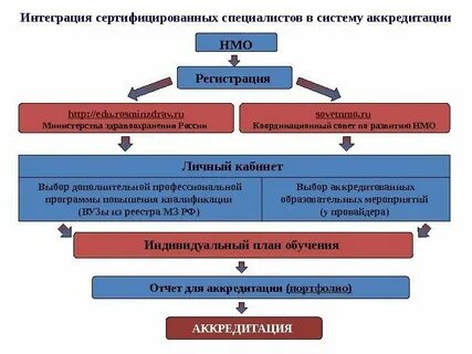 Медицинский логопед приказ