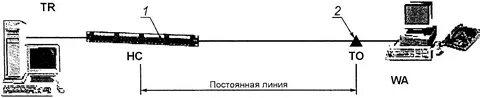 Постоянная линия