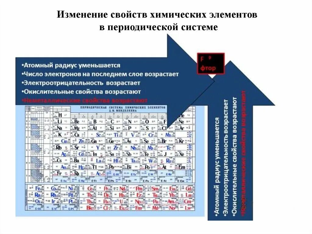 Радиус атомов элементов возрастает. Уменьшение радиуса атома в таблице Менделеева. Атомный радиус в таблице Менделеева. Увеличение радиуса в таблице Менделеева. Возрастание атомного радиуса в таблице Менделеева.