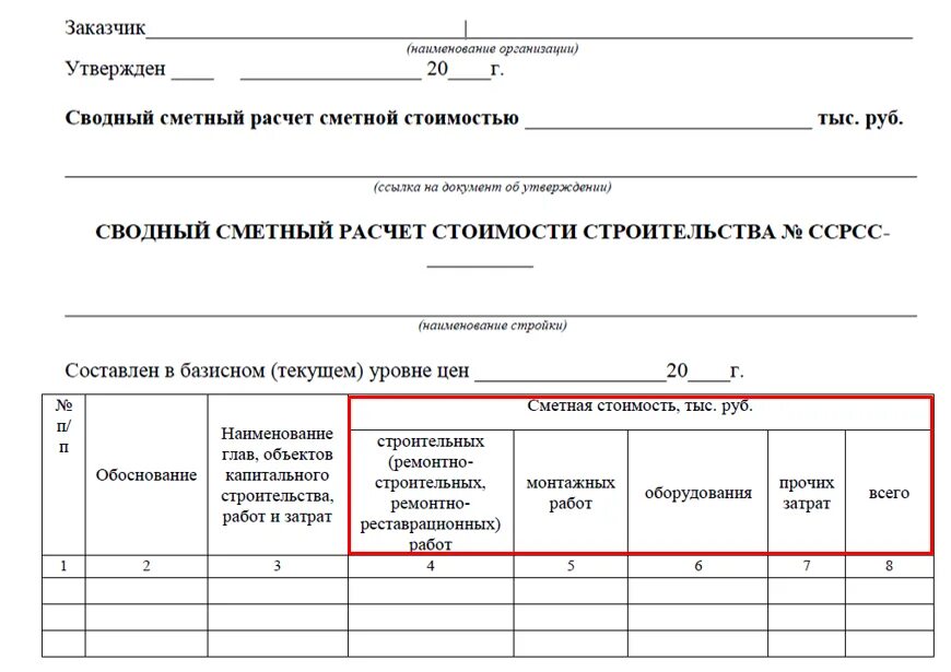 Приказ 421 с изменениями на 2023. Сводный сметный расчет пример заполненный. ССР сводный сметный расчет пример. Сводны йсметынй расчет. Фора сводного сметног расчета.