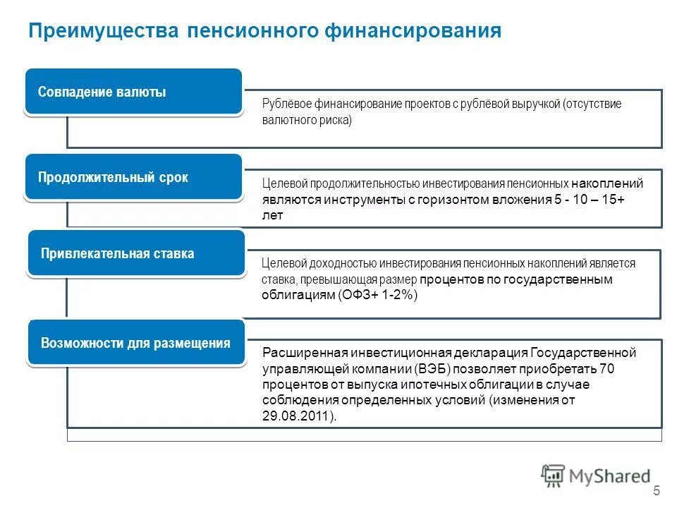 Государственное пенсионное обеспечение финансирование