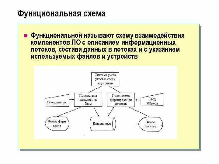 3 Проектирование разработка Технологии программирования Обзор n