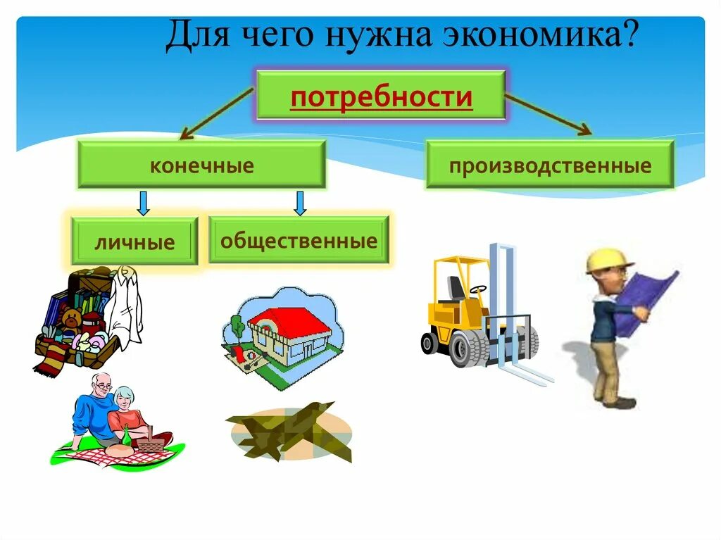 Для чего нужна экономика человеку. Для чего нужна экономика. темы экономики. презентация по экономике. экономическая наука.