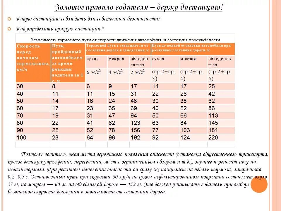 Сколько времени ост. Таблица безопасной дистанции между автомобилями. Остановочный путь таблица. Золотое правило водителя. Таблица расстояний при скорости автомобиля.