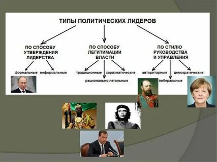 Какие существуют виды политических лидеров