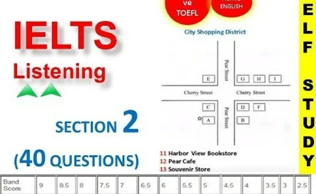 IELTS Listening Sections. 40 IELTS Listening Tests. IELTS Listening Section 1. 40 IELTS Listening Tests Section 1. Тесты listening