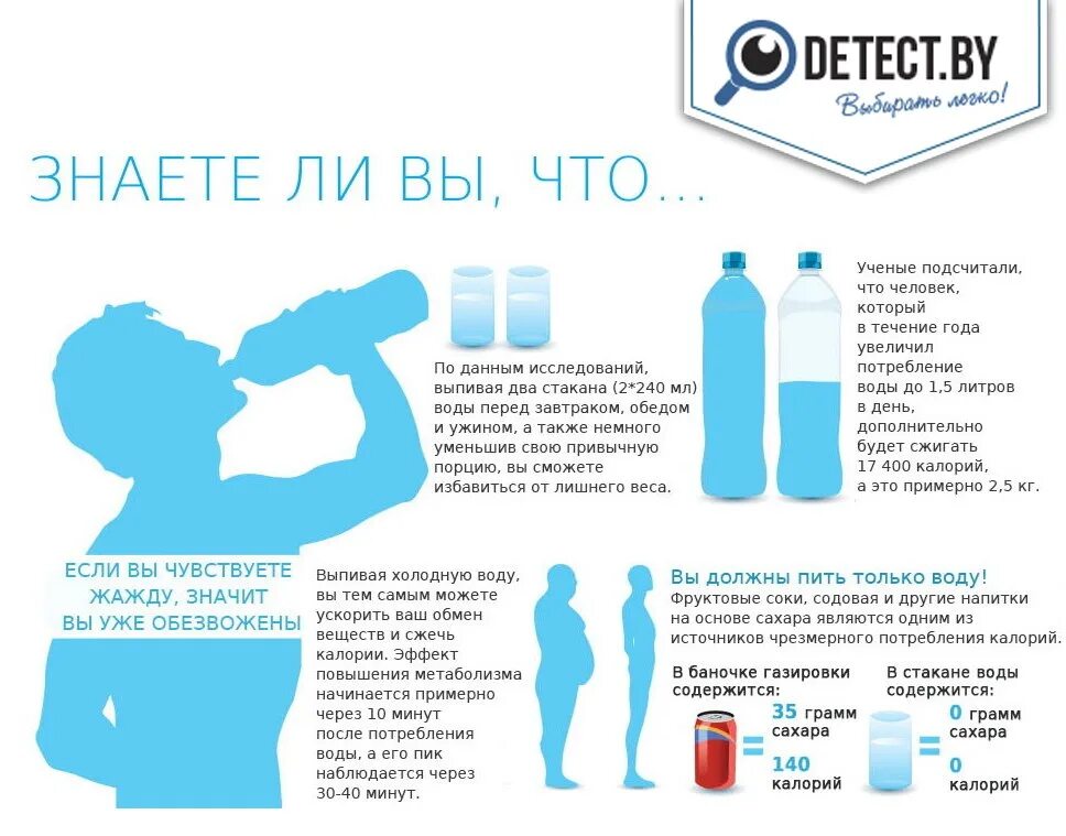 Что если пить только воду. Что если пить только воду
