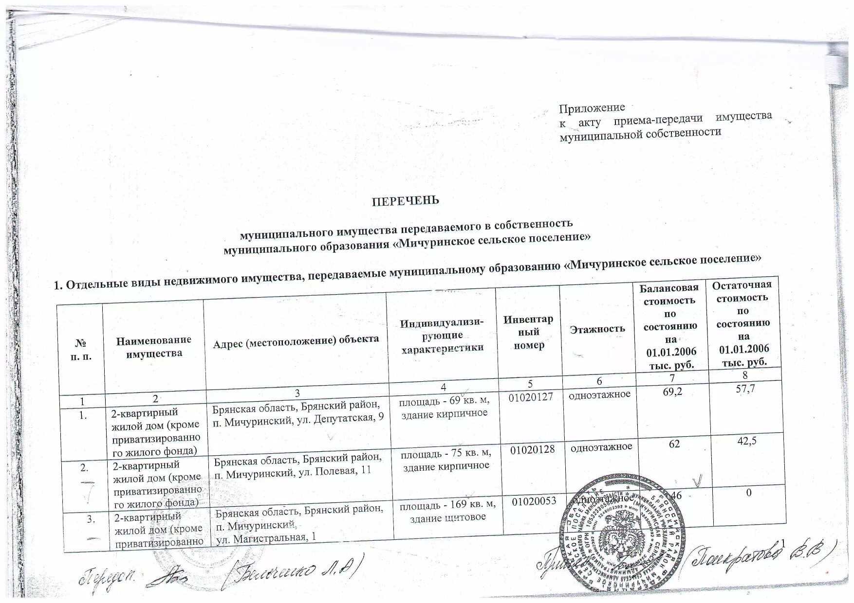 Акт передачи движимого имущества. Перечень имущества. Перечень муниципального имущества. Перечень движимого муниципального имущества. Реестр муниципального имущества.