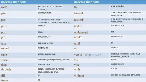 Как переводится table