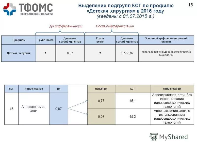 вмп 1 перечень. код вида вмп 16. бригада специализированной медицинской помощи состоит. схема маршрутизации пациентов в поликлинике. алгоритм маршрутизации пациентов в поликлинике.
