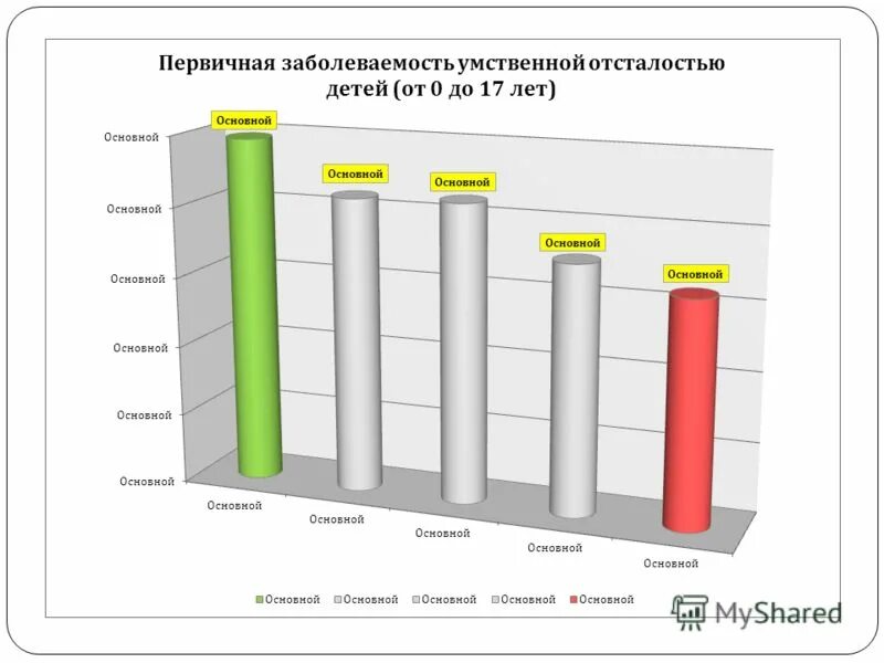 За последний год количество детей. Статистика умственной отсталости. Статистика детей с умственной отсталостью. Статистика детей с умственной отсталостью в России за годы. Дети с умственной отсталостью в России статистика.