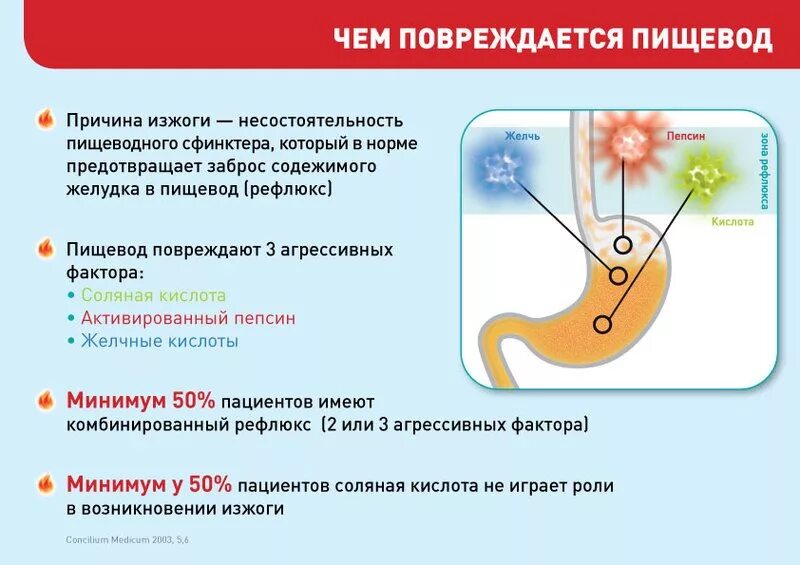 Гастроэзофагеальная рефлюкс-болезнь. Признаки рефлюксной болезни желудка. Гастроэзофагеальная рефлюксная болезнь (ГЭРБ) У детей.