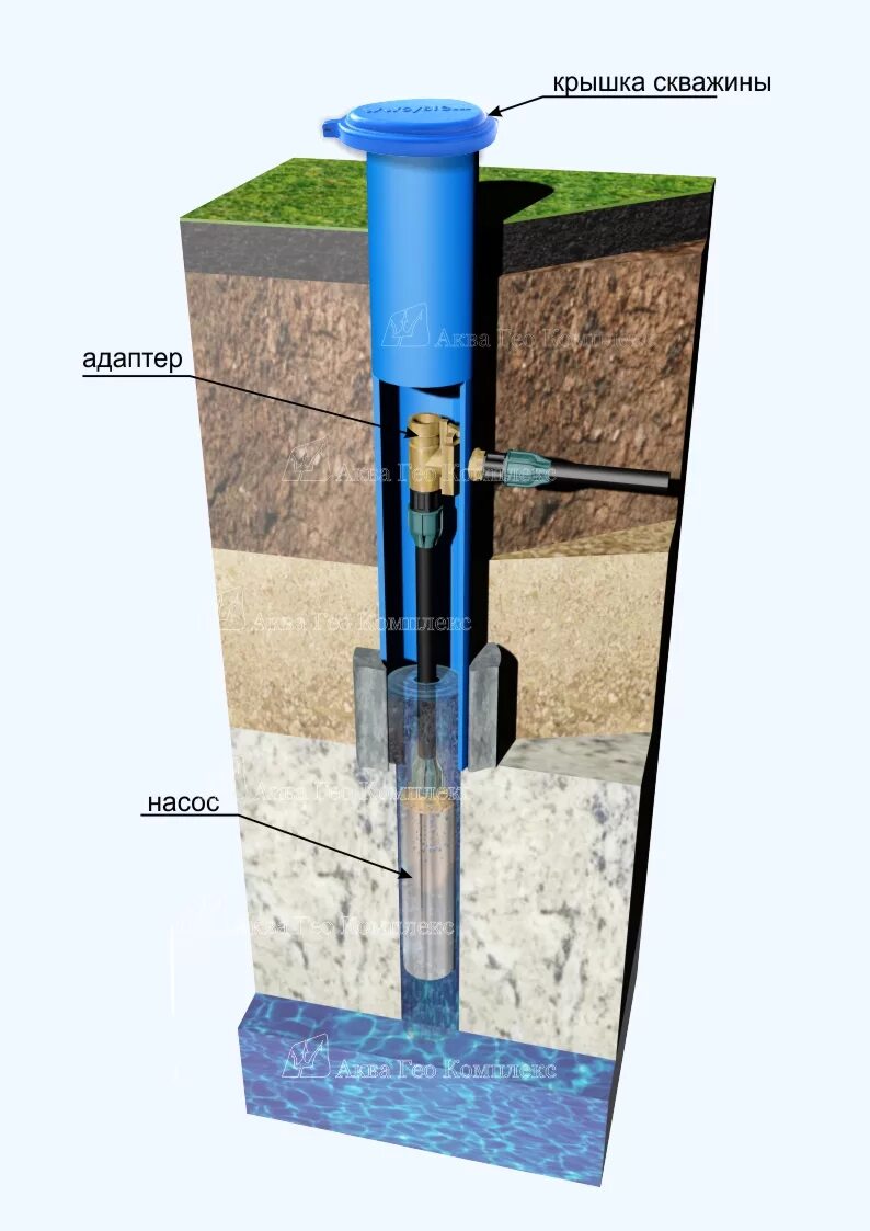 Скважинный адаптер схема монтажа. Скважинный адаптер в обсадной трубе. Скважинный адаптер на пластиковую трубу в колодец. Скважинный адаптер на обсадную трубу в кессоне. Собрать скважину