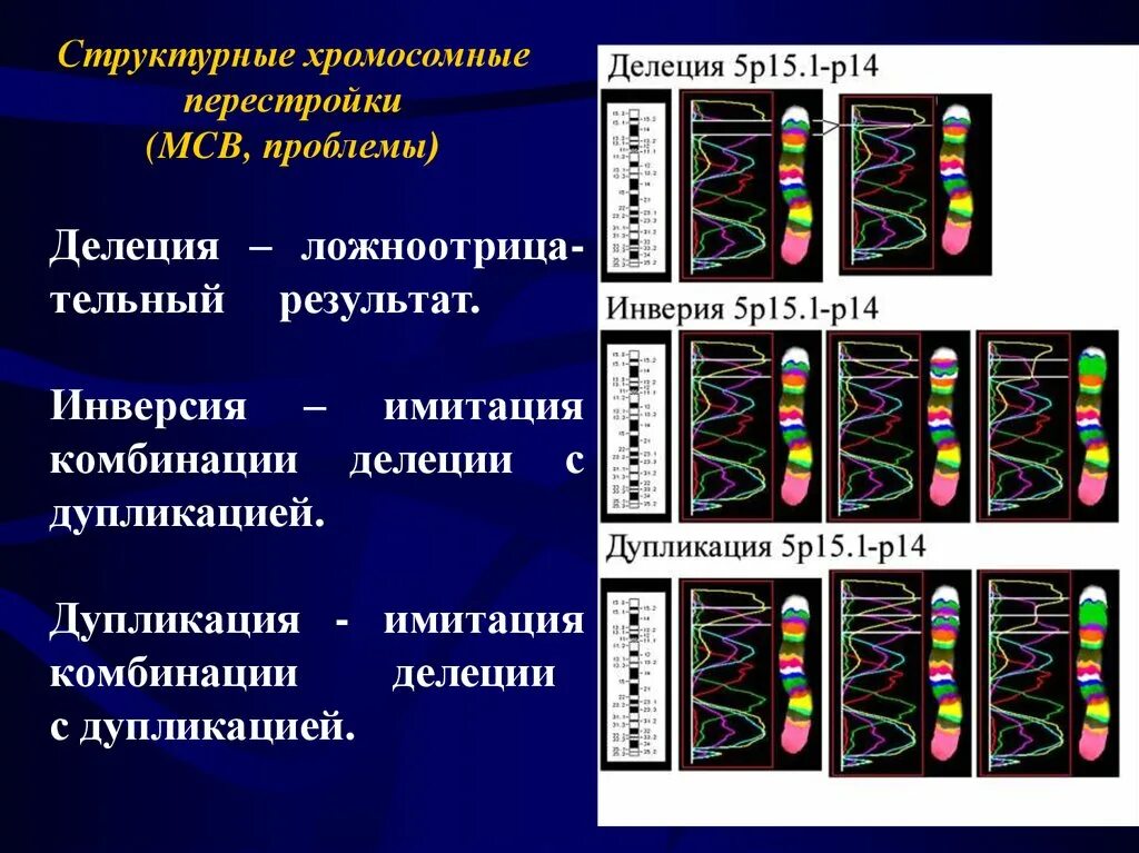 Хромосомные мутации методы генетики. Хромосомные мутации делеция. Deletsiya duolikatsiya inversiya insersiya. Структурные изменения хромосом. Инверсия и делеция хромосом.