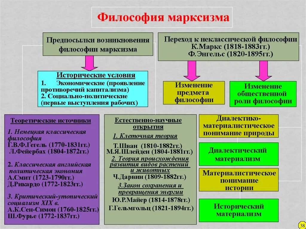 Классическая и неклассическая философия. Исторические типы мировоззрения презентация. Классическая и неклассическая философия таблица. Философские направления неклассической философии. 1 возникновение философии